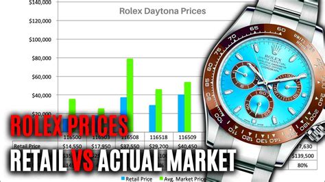 retail price of rolex daytona